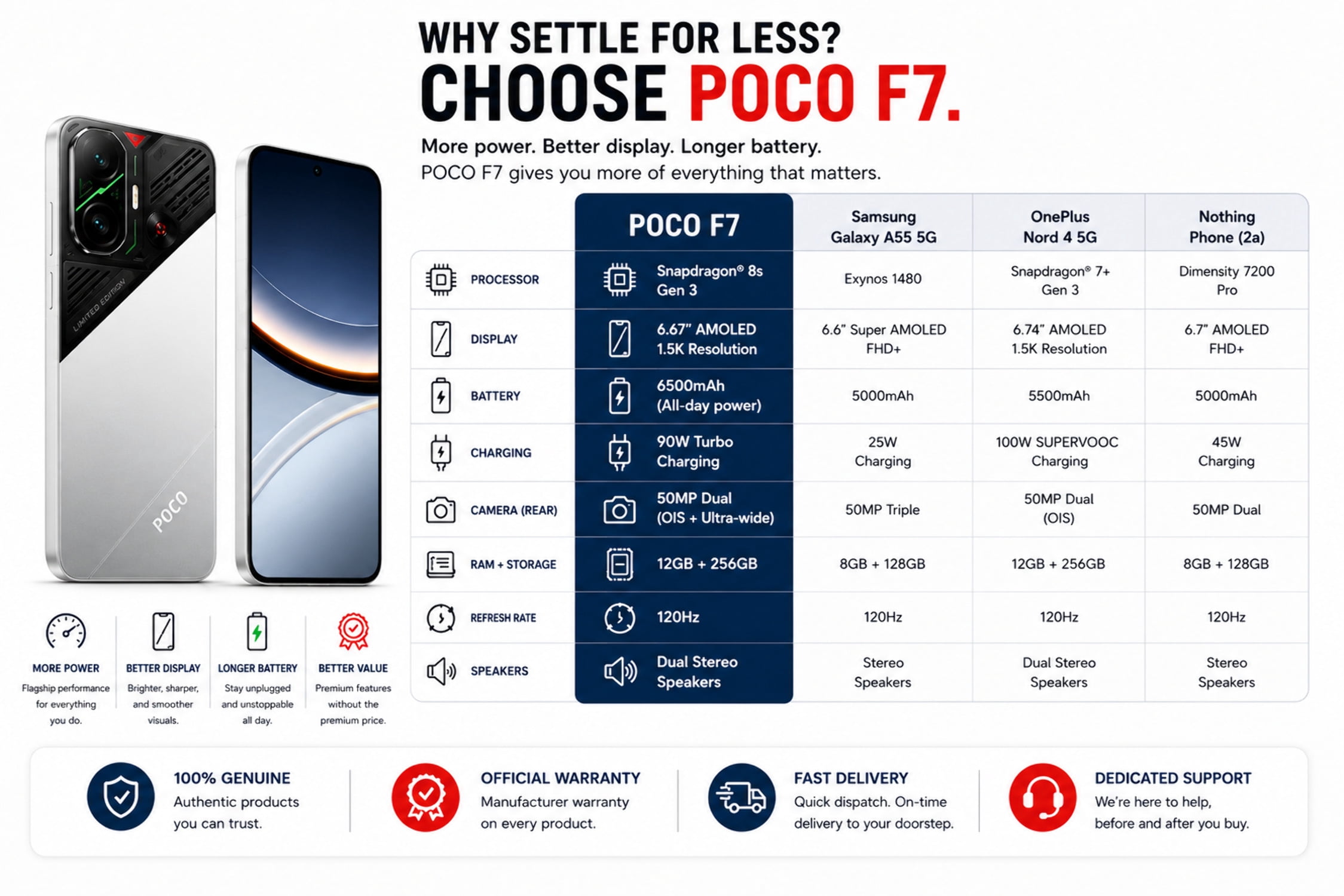 Xiaomi Poco F7 5G 256GB ROM 12GB RAM Dual sim GSM Unlocked - Silver