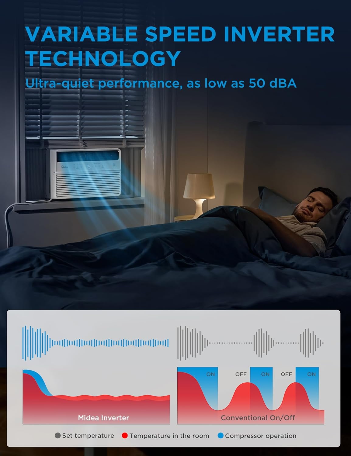 Midea 8,000 BTU Window Air Conditioner, Smart Inverter, Cools Up To 350 Sq Ft, Remote, Wi-Fi and Alexa, White