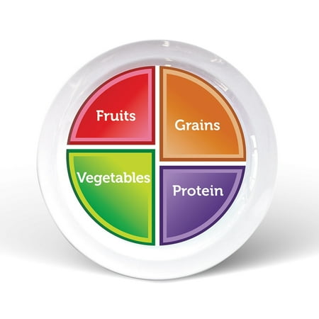 

Portion control plate MyPlate for Teens or Adults - (1 plate) Healthy nutrition plate for balanced eating (English
