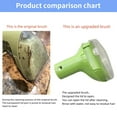 thumbnail image 5 of Upgraded 5.3in 1400B Little Green Machine Multi-Purpose Tools Brush Replacement Parts Compatible with 1400B 3194 3353 2458 3588F 1986 1425 2513E 3624 Tough Stain Brush Tool Attachments(green 1+1), 5 of 12