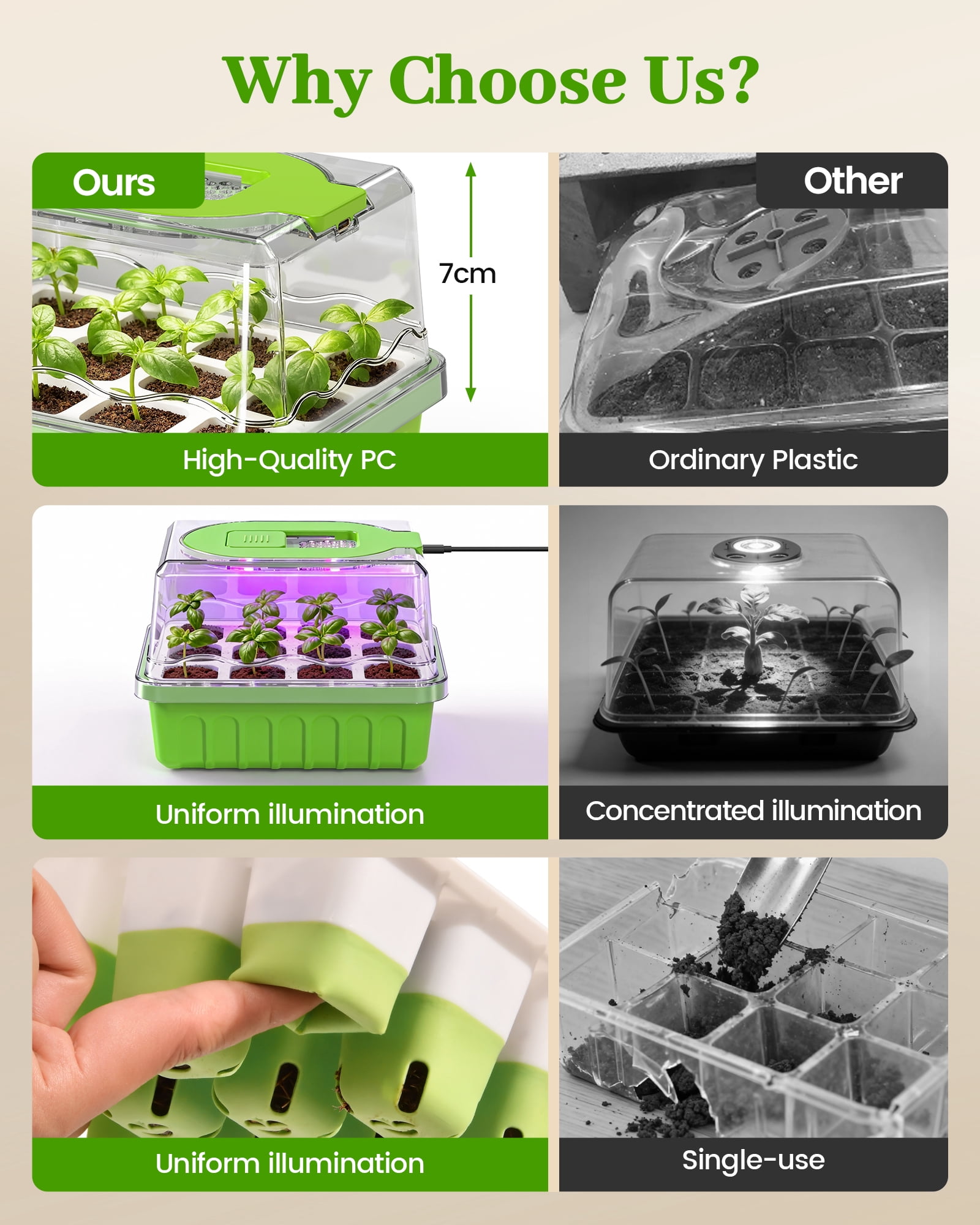 RainPoint 2PCS Seed Starting Tray with Grow Lights Humidity Dome – Reusable Germination Kit for Indoor Gardening, 12-Cell Plant Starter Tray with High-Transparency Cover & Easy Transplant Design