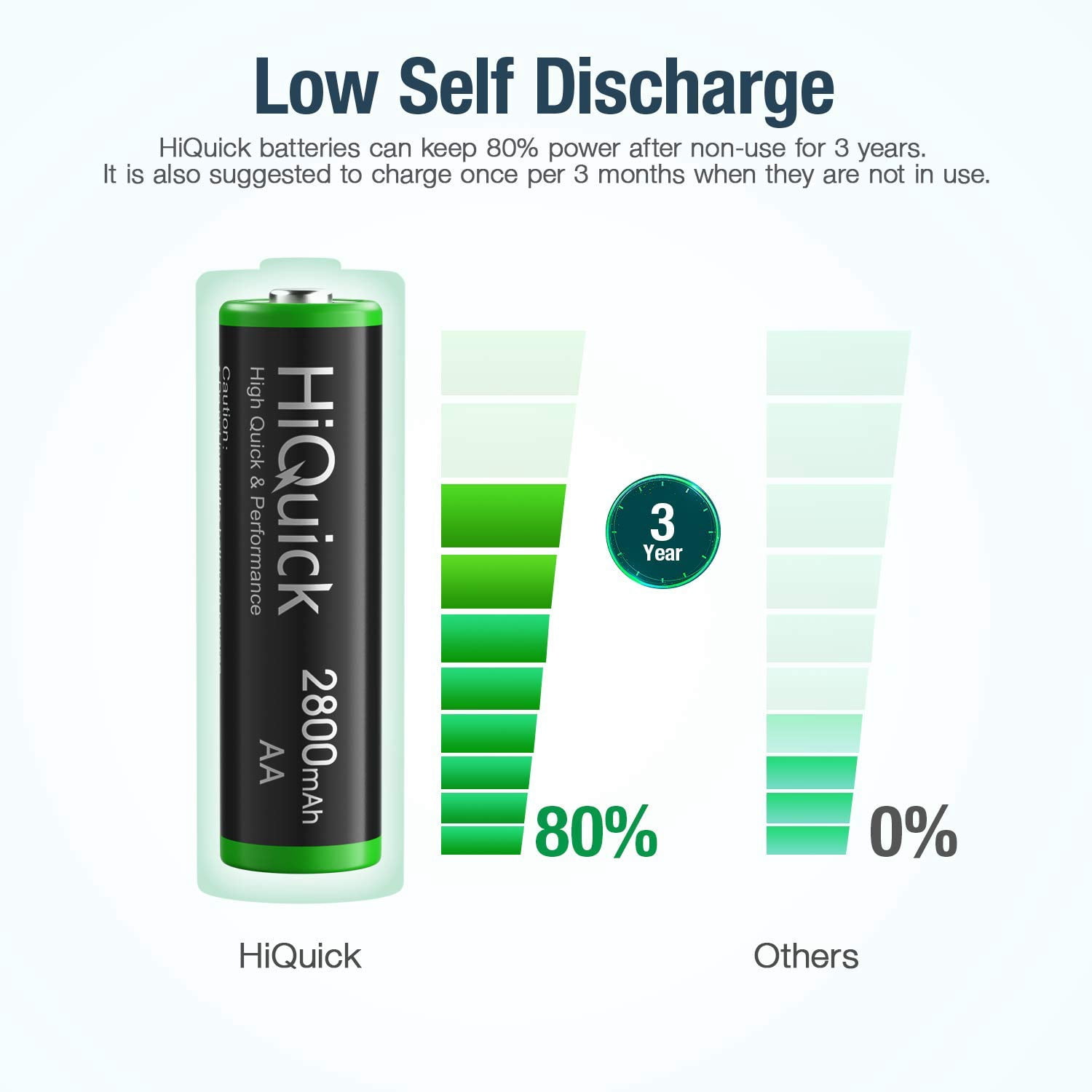 HiQuick AA Rechargeable Batteries, 2800mAh High-Capacity, 16-Pack – Reliable and Long-Lasting Power for All Your Devices