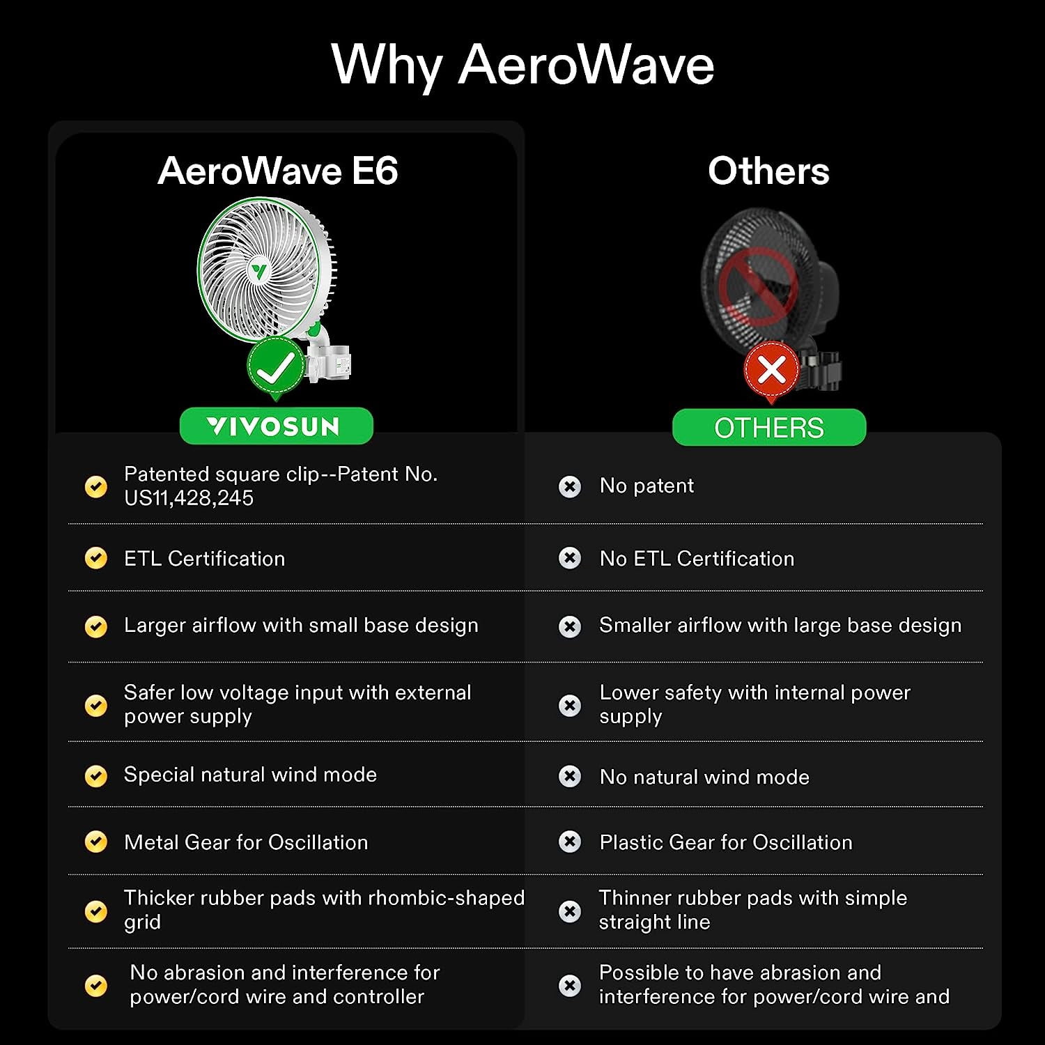 VIVOSUN AeroWave E6 Grow Tent Fan 6”, Smart Wifi Control, US Patented Auto Oscillating Clip fan, Strong Airflow but Low Noise, and Fully-Adjustable Tilt for Hydroponic Ventilation Circulation, White