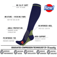 thumbnail image 7 of 3 Pairs Copper Compression Socks for Women & Men Circulation 15-29 mmhg - Better Blood Flow, Swelling, Best Support for Medical, Running, Nursing, 7 of 7