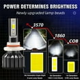 thumbnail image 4 of Infitary 9006 LED Mini Headlight Bulb for Vehicles, 2pieces, 4 of 7