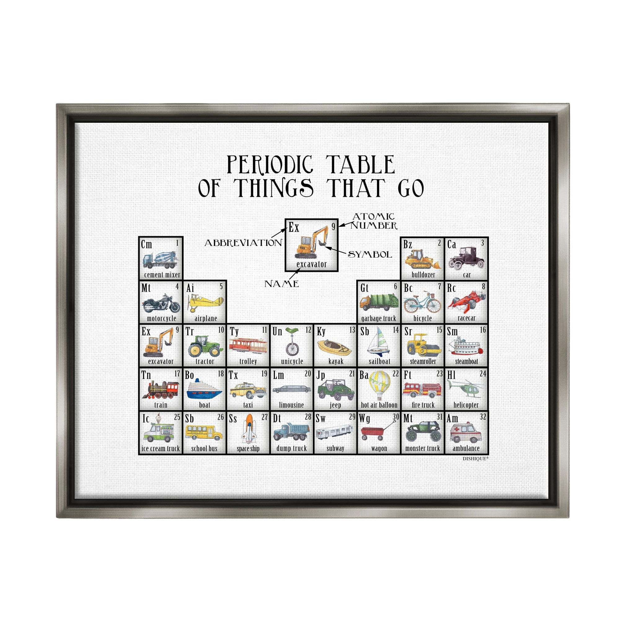 Stupell Industries Periodic Table Things That Go Kids Educational Vehicles Graphic Art Luster Gray Floating Framed Canvas Print Wall Art, Design by Dishique