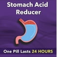 thumbnail image 5 of Camber Omeprazole Magnesium Delayed-Release 24-Hour Acid Reducer, 28 Count, 5 of 5