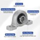 thumbnail image 4 of Cojinete de Bloque de Almohada Uxcell 1" (25mm) Flange Vertical Paquete de 2, 4 of 6