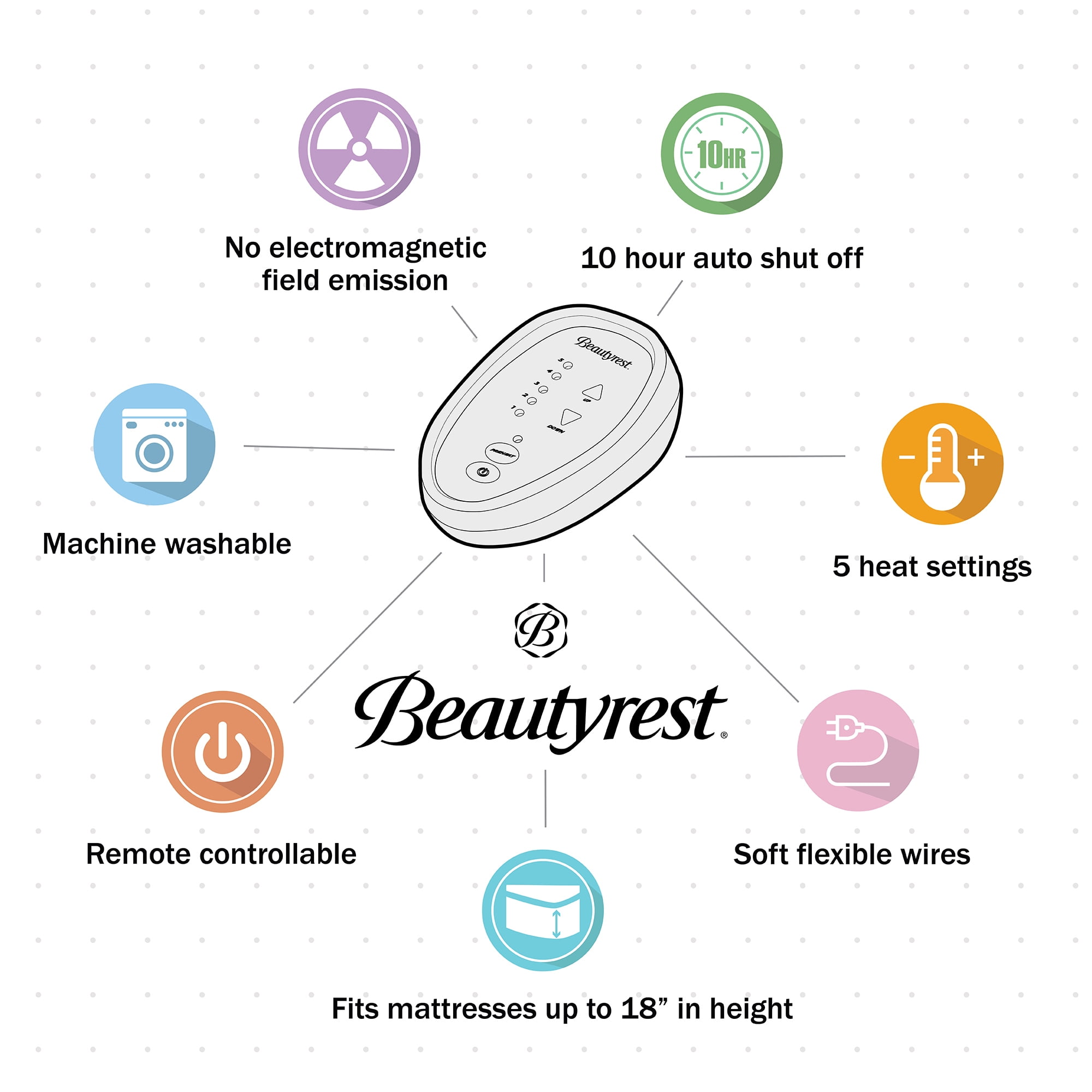 Beautyrest Cotton Blend Heated Mattress Pad, Queen - Walmart.com