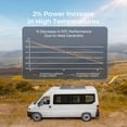 thumbnail image 2 of Renogy 200W 24 Volt Solar Panel 16BB N-Type, IP67 Waterproof, Ideal for RV, Marine, Off-Grid System, 2 of 9