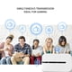 thumbnail image 3 of Enrutador 4G Portátil, Ranura Para Tarjeta SIM 150Mbps 4G WiFi Enrutador Compatible Con Conexión De 10 Dispositivos Batería De 2100mAh Para Exteriores, 3 of 7