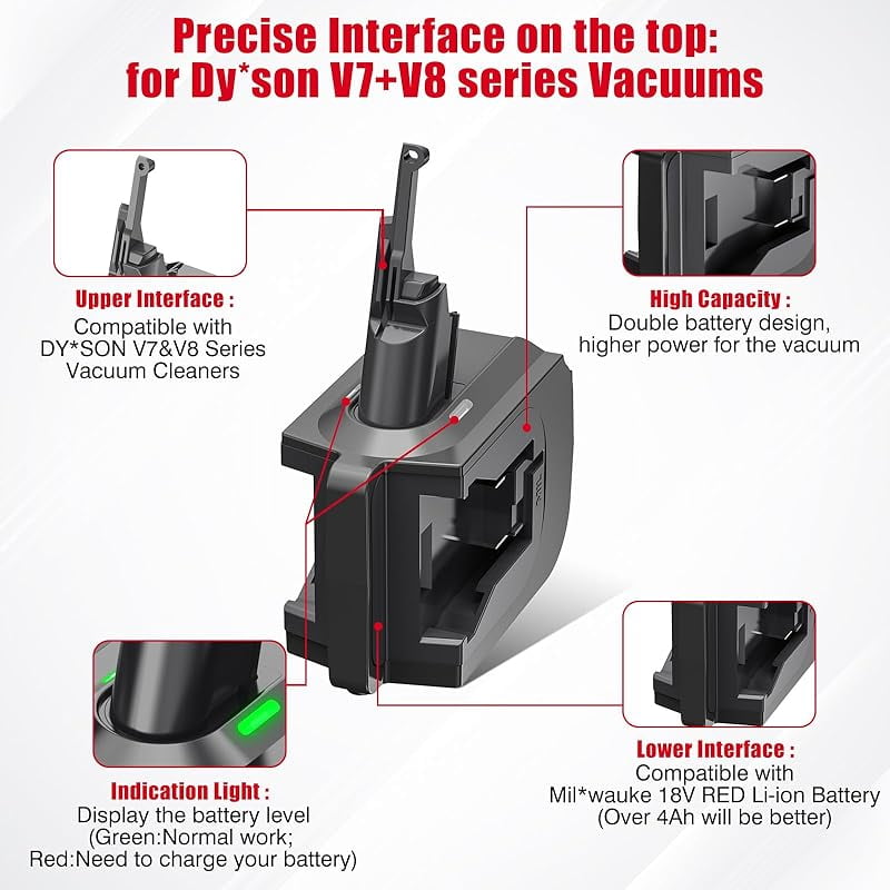 2-in-1 V7/V8 Double Battery Adapter,for Mil*wau*kee 18V M-18 Battery Work for Dy*son V7+V8 Series Vacuum Cleaner,Higher Power and Longer Working Time