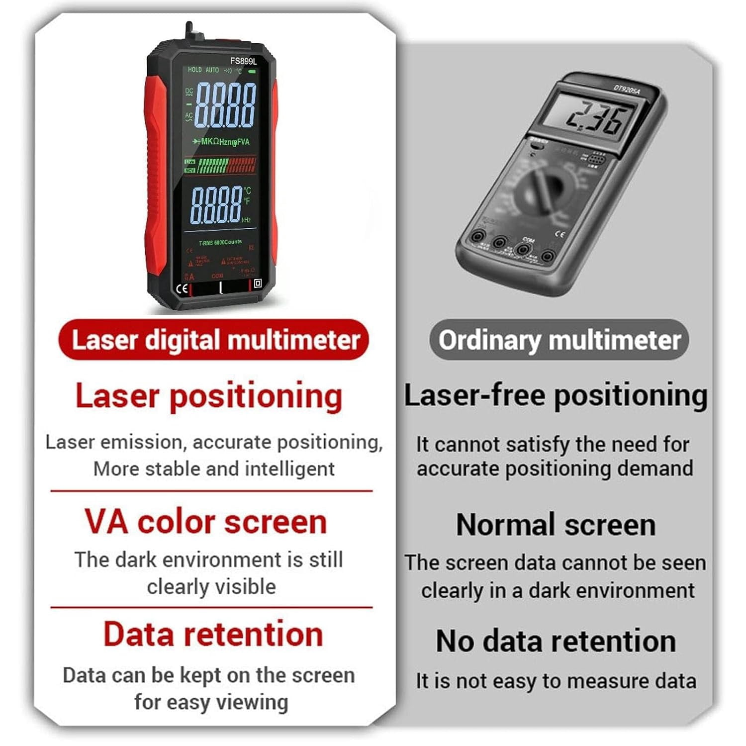 2026 USB Rechargeable Digital Multimeter 6000 Counts Large Color Screen & Backlight FS899L Smart Auto Ranging Multimeter True RMS Digital Voltmeter Multi Meter Digital Tester for Automotive Home