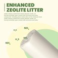 thumbnail image 3 of Cat Litter Pellets IMMHABI Zeolite 3.2kg with 10 Pads, 3 of 5