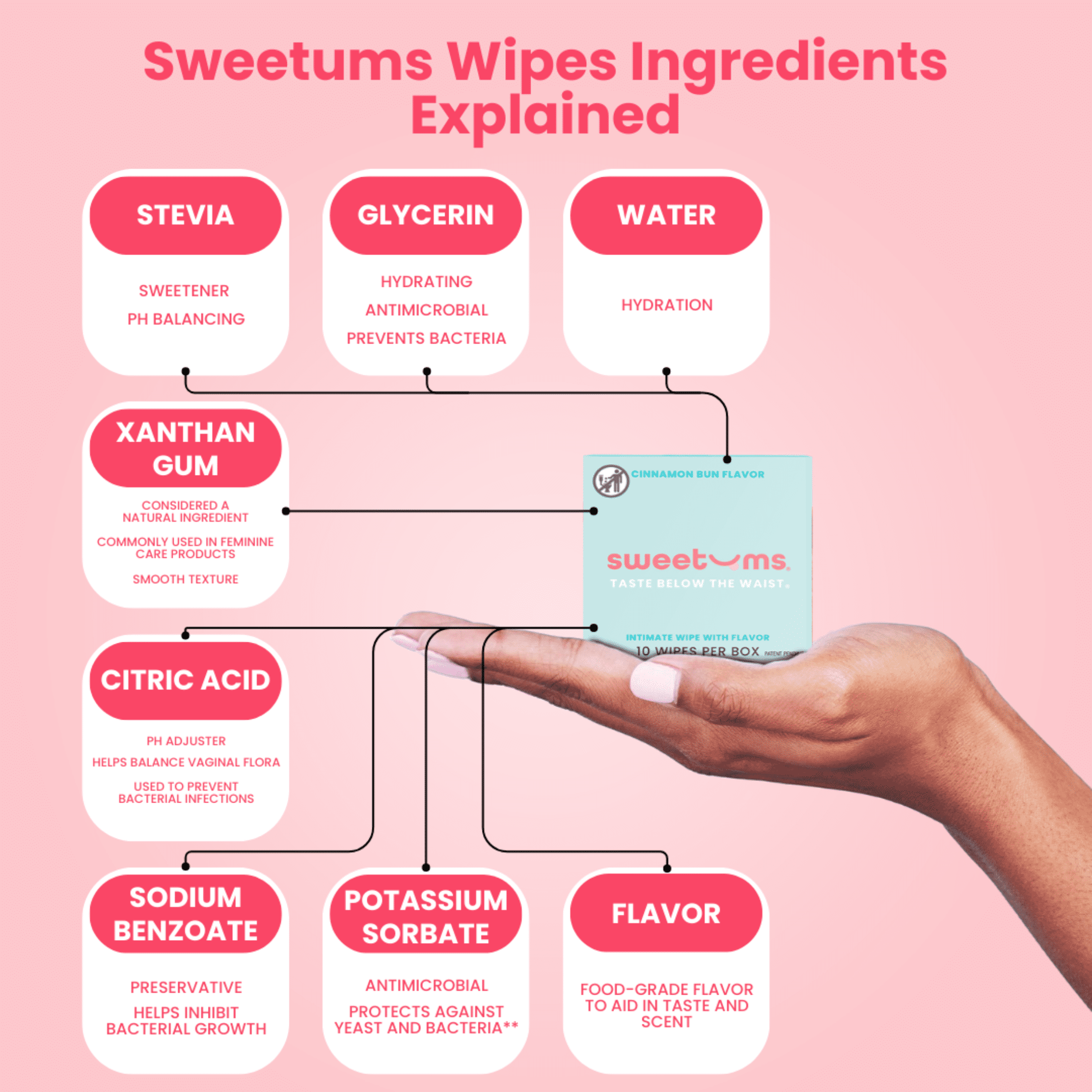 Sweetums Intimate Wipes Cinnamon Bun Flavor 10Pack