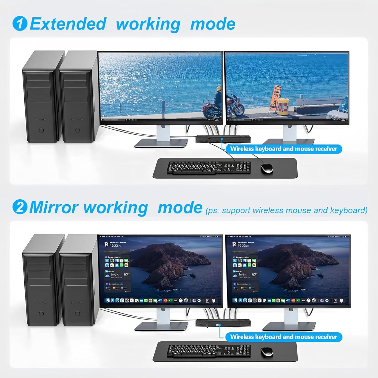 8K Dual HDMI KVM Switch 2 Monitors 2 Computers 8K@60Hz/4K@144Hz,Support 2 Computer Dual Monitors and 4 USB 3.0 Devices,Share Keyboard Mouse Printer with IR Controller