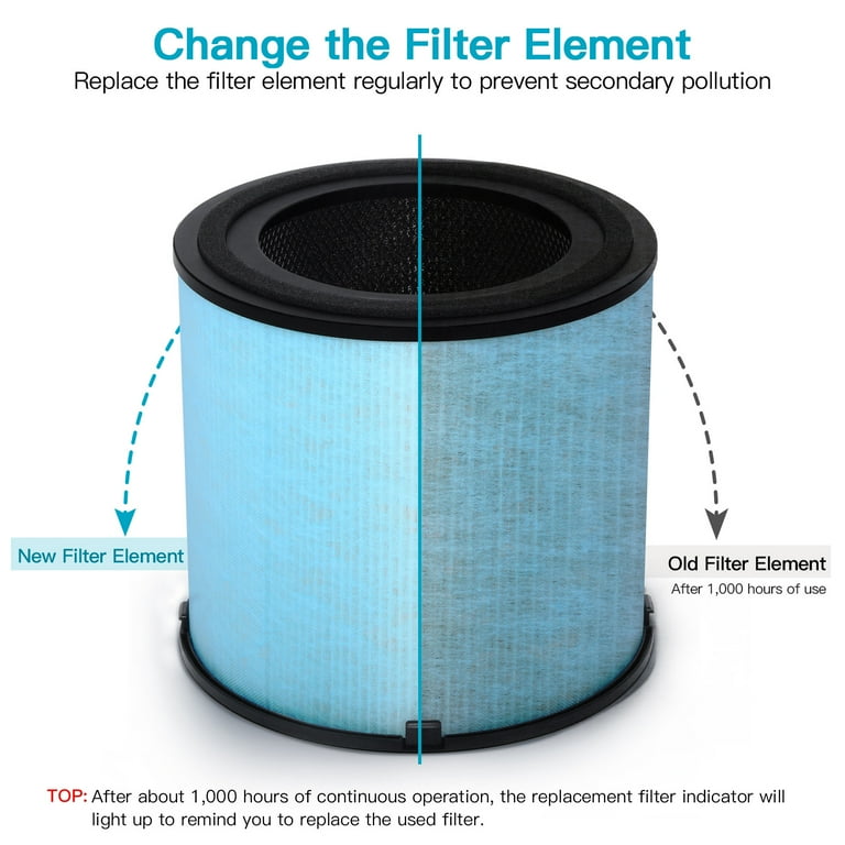 AIRTOK 空気清浄機 AP1001 交換用フィルター H13 91qgCkn+cDL._AC_UL210_SR210,