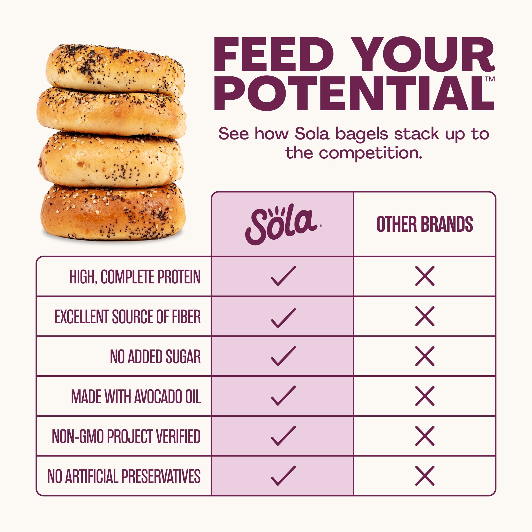 Sola Everything Protein Bagels, 15g Complete Protein, 12.4oz, 4 Count