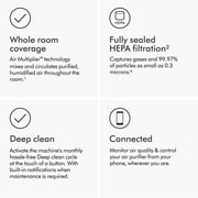 Dyson Purifier Humidify+Cool™ PH03 | White | New