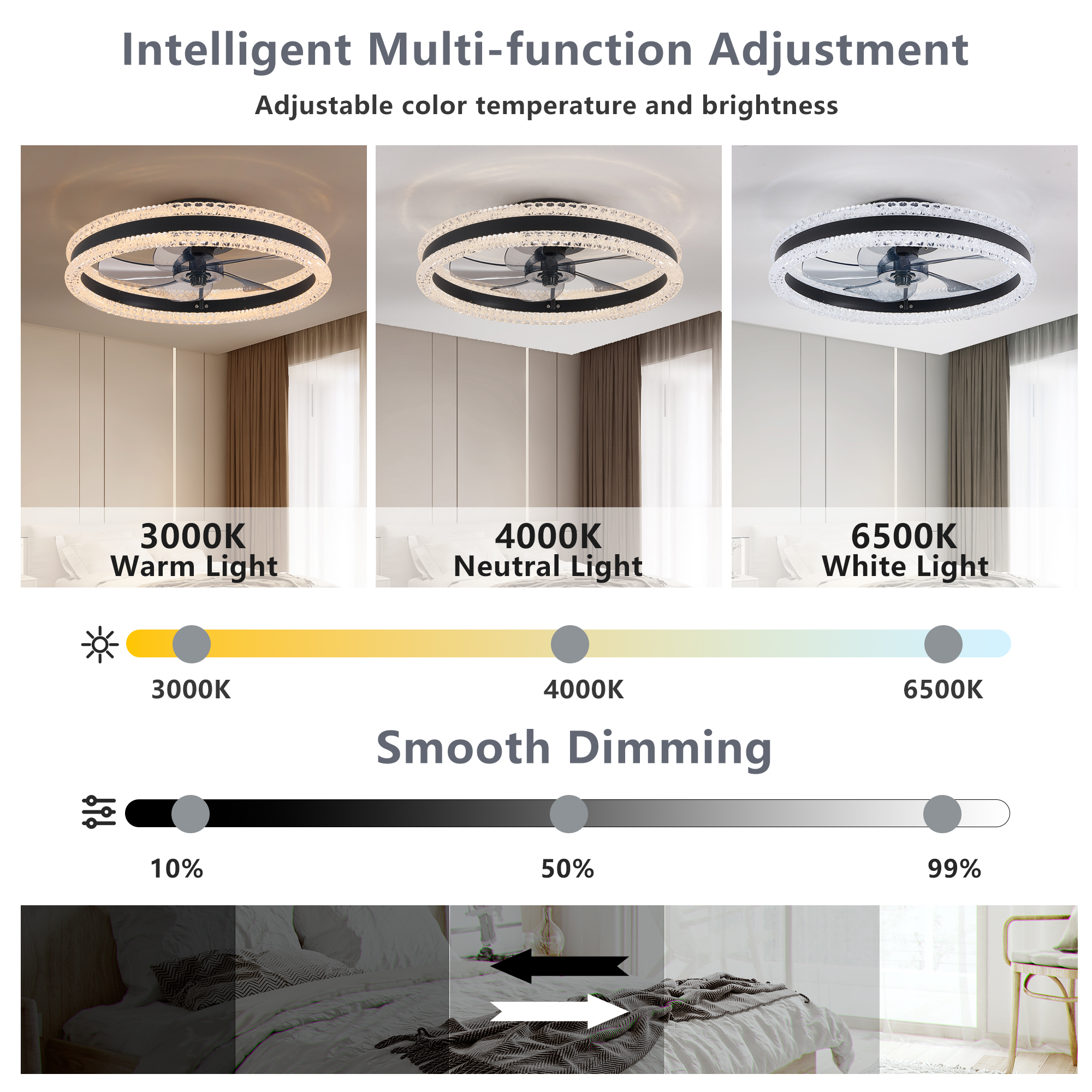 Leumius 20" Luxury Double Ring LED Ceiling Fan with Light, Modern Flush Mount Design, Hidden Blades, Dimmable Lighting & Remote Control, Low Profile Silent Fan for Bedroom, Living Room Black