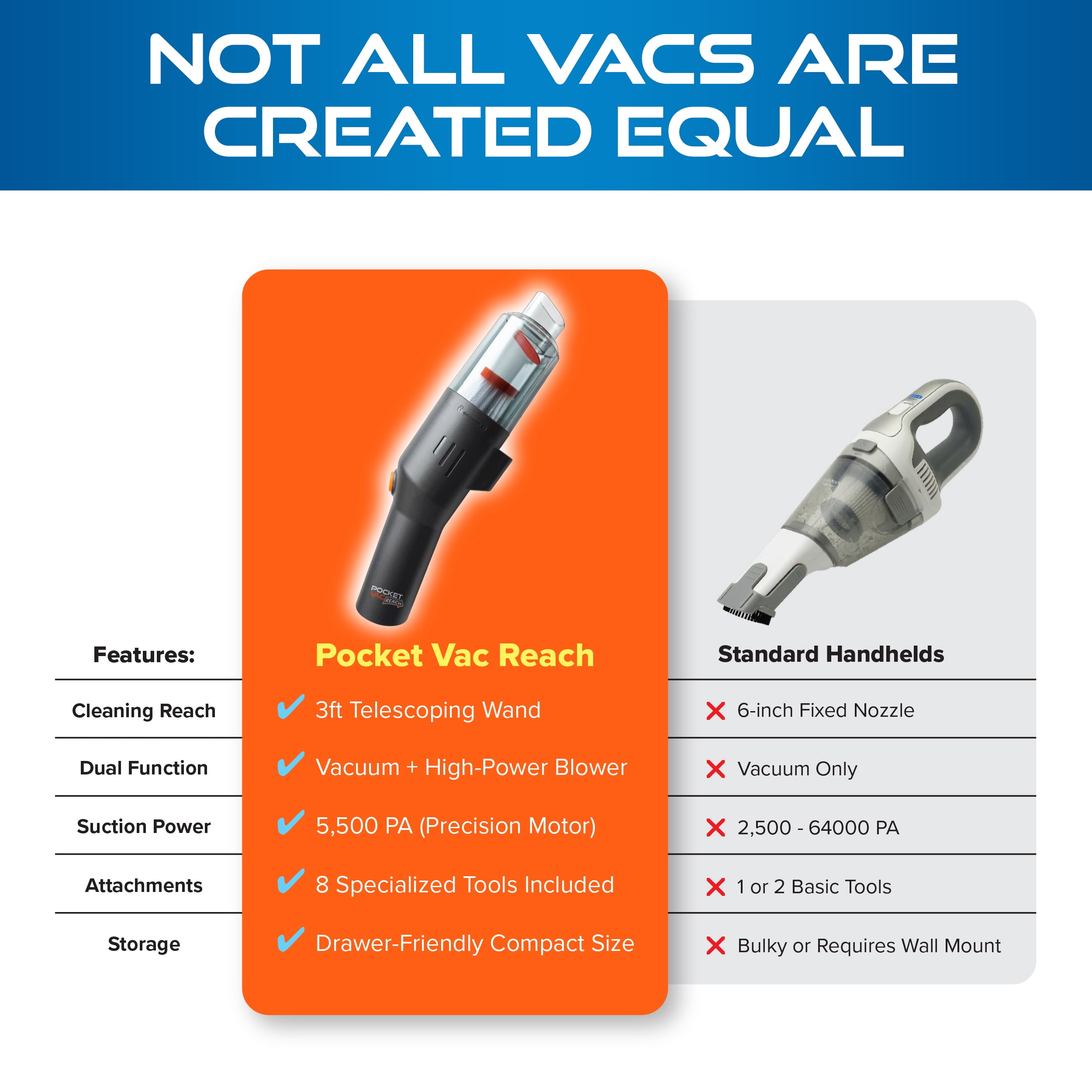 Pocket Vac Reach Cordless Handheld Vacuum & Blower with 3ft Telescoping Wand, USB Rechargeable, 8