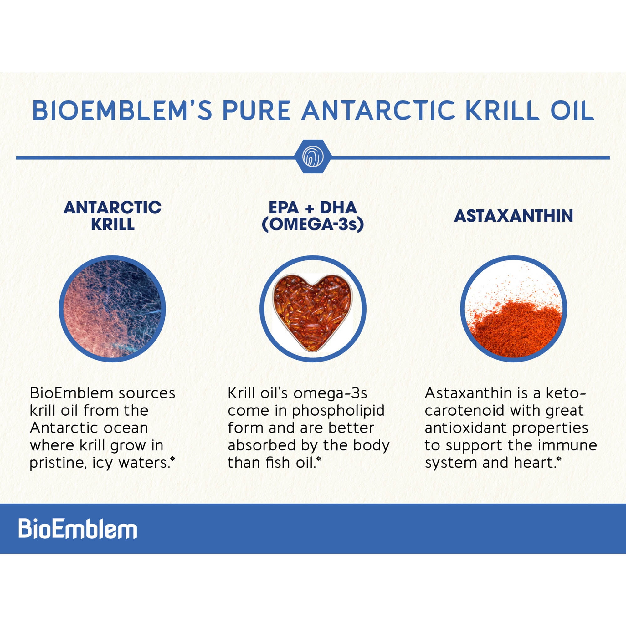 BioEmblem Triple Magnesium Glycinate, Malate, Citrate and Antarctic Krill Oil, Supports Sleep and Brain Health, Heart and Joint Health, Cardiovascular Health