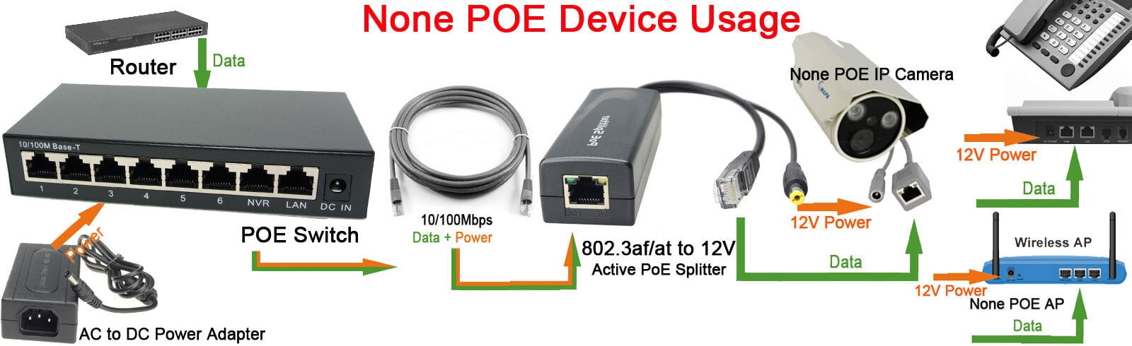 DSLRKIT 250M 8 Ports 6 PoE Switch Power Over Ethernet without Power Adapter