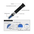 thumbnail image 5 of Alcohol Refractometer 0-80% For Spirits Tester Alcohol Meter Handheld Alcoholometer Brewing Liquor, 5 of 5