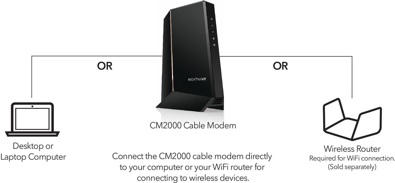 NETGEAR Nighthawk® Multi-Gig Speed Cable Modem DOCSIS® 3.1, speeds up to 2Gbps (CM1100-100NAS)