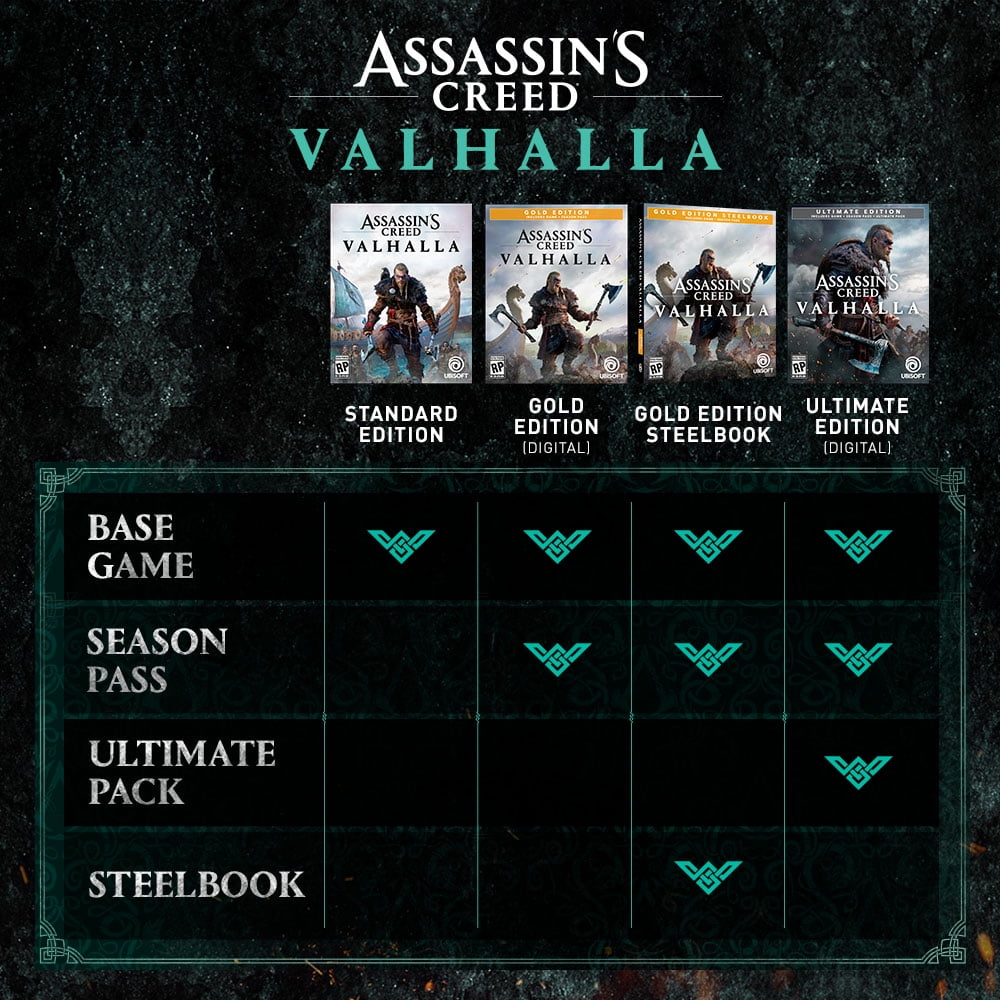 Conteúdo do Assassin's Creed Valhalla Season Pass