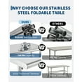 thumbnail image 2 of Commercial Stainless Steel Folding Table，48 x 24 Inch Heavy-Duty Kitchen Island Folding Commercial Prep Table for Food, Restaurant, Catering & Home Use, Portable Work Table for Kitchen, Garage & Camp, 2 of 7
