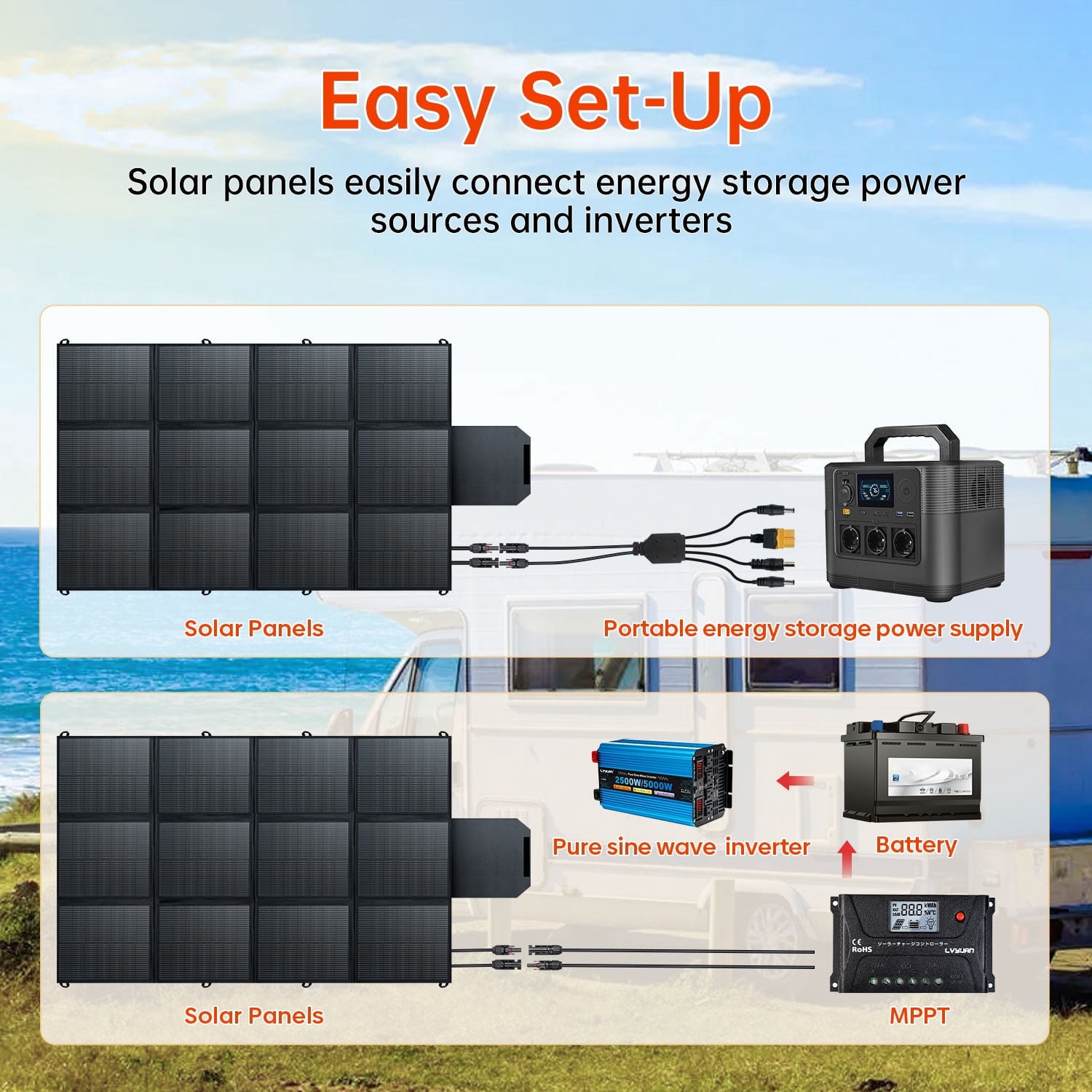 SAGEPEAK 500W Foldable Solar Panel, 23% High Efficiency IP67 Waterproof Solar Charger for Power Station, RV, Camping