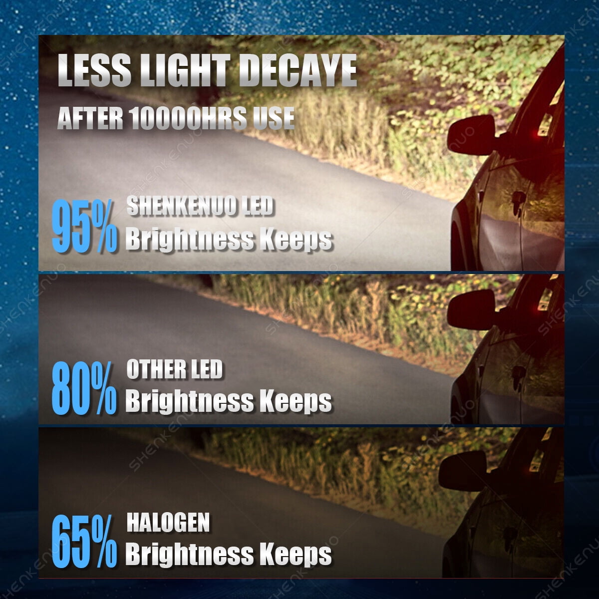 2x H1 LED Headlight Bulbs Conversion Kit High Low Beam Super Bright 6000K White
