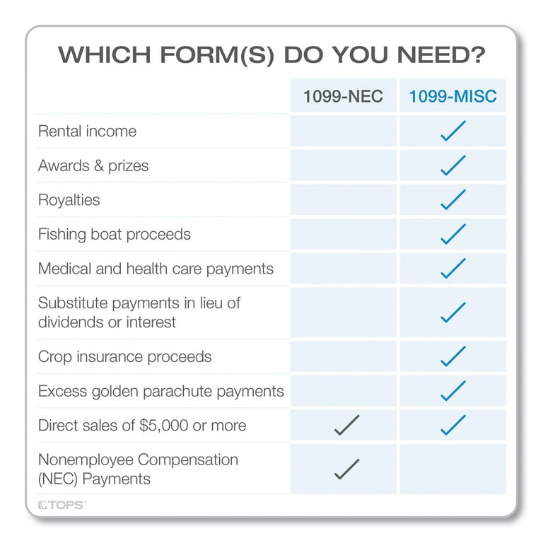 1099-MISC Tax Forms, Fiscal Year: 2023, Five-Part Carbonless, 8.5 x 5.5, 2 Forms/Sheet, 50 Forms Total 1099-MISC Tax Forms, Fiscal Year: 2023, Five-Part Carbonless, 8.5 x 5.5, 2 Forms/Sheet, 50 Forms Total