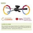 thumbnail image 3 of Hunter Fans 52" White Ceiling Fan Dry Rated 4 Speed Rocker Switch Compatible, 3 of 3