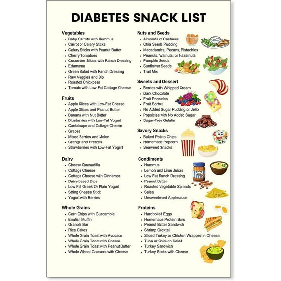 Diabetic Snacks and Food Chart - Meal Plan for Home, Bedroom, Kitchen and Living Room Art 12x8 inch