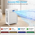 thumbnail image 6 of Air Purifier, HEPA Air Purifier for Home Large Room Up to 1695 ft² in 1 Hr, Dual H13 Filters with 99.97% Filtration, PM2.5 Monitor, Ultra-Quiet, Multi-Mode for Dust, Pet Odor & Allergies, 6 of 12