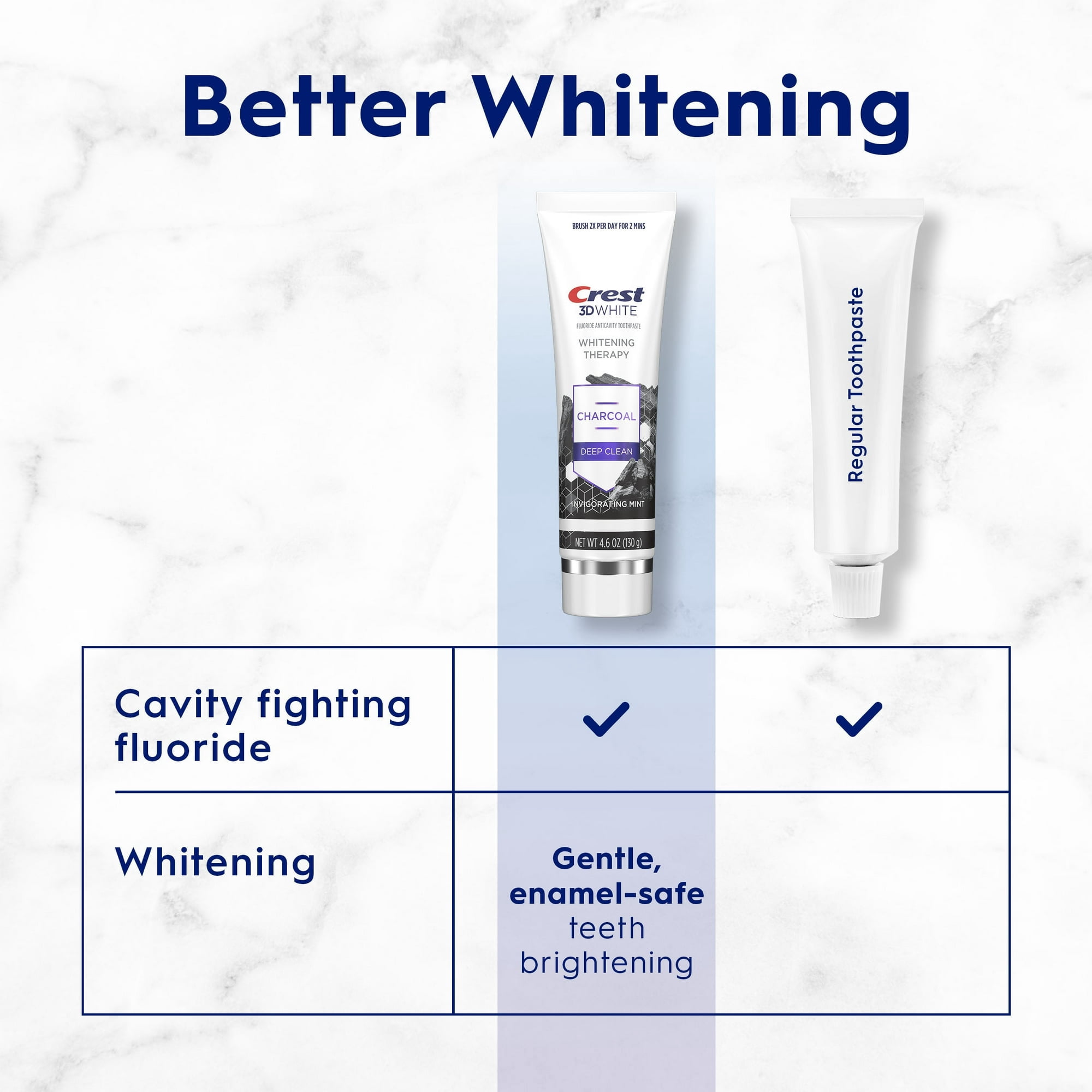 (3Pack) Crest 3D White Whitening Therapy Charcoal Deep Clean Invigorating Mint Toothpaste, 4.6 oz