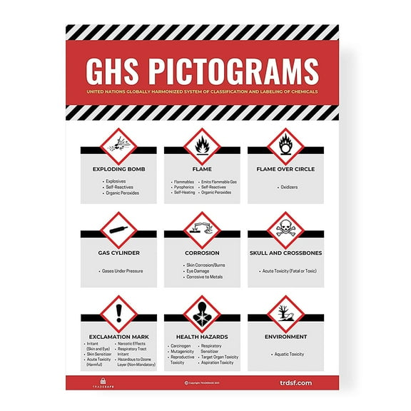 TRADESAFE GHS Hazard Pictogram Safety Poster, 18” x 24”, 16 mil PVC Vinyl GHS Pictogram Labels Poster