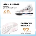 thumbnail image 6 of Women's Slip in Hands up Free Wide Toe Box Running Shoes Arch Support Cushion Walking Sneakers with Zero Drop Sole, 6 of 6