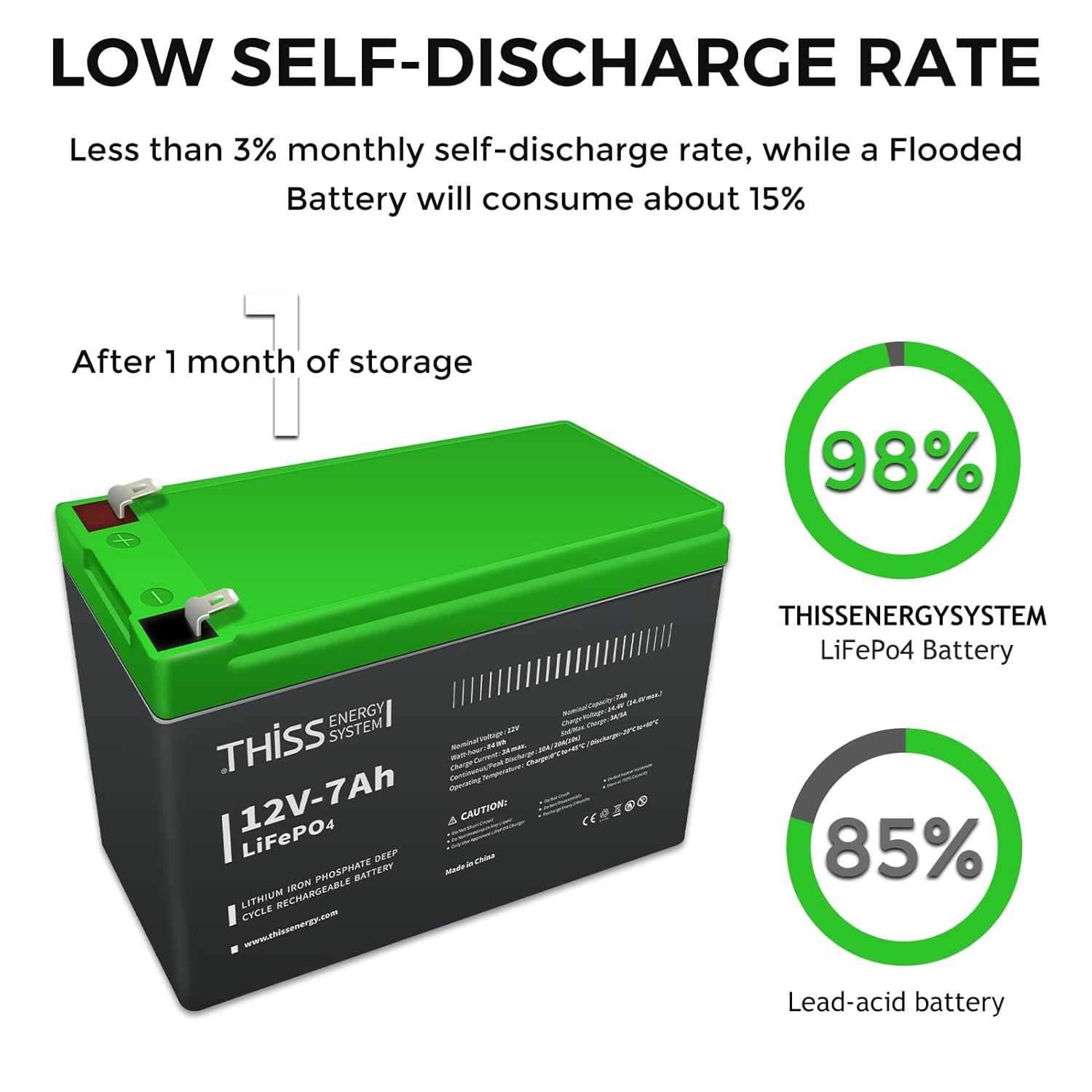 2PCS 12V 7Ah LiFePO4 Battery, Built-in BMS, 4000+ Deep Cycle Rechargeable Battery, Maintenance Free Home Energy Storage And Off Grid Application Battery, Suitable For RV, Camping, Golf Cart, Toy Car