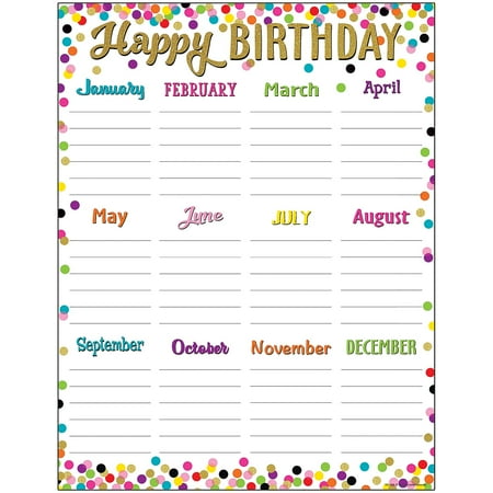 UPC: 0088231979258 | Teacher Created Resources Confetti Happy Birthday Chart 17 W x 22 H (TCR7925)