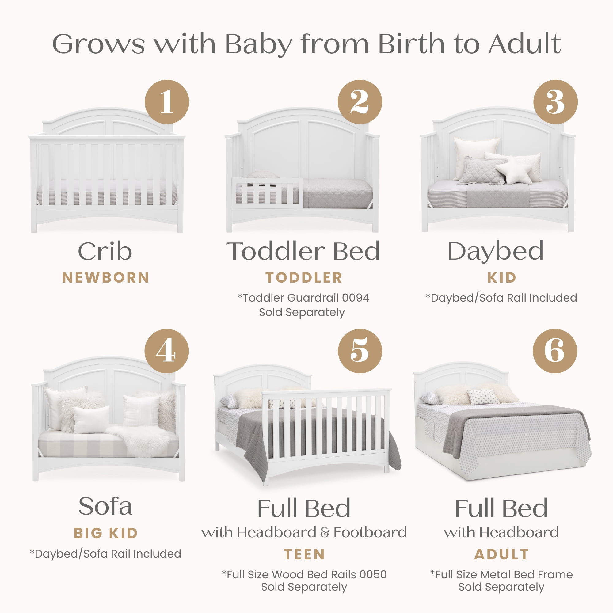 Delta Children Perry 6-in-1 Convertible Crib, Greenguard Gold Certified, Converts to Toddler Bed, Daybed, Sofa Bed & Full-Size Bed with/without Headboard, Fits Standard Crib Mattress, Bianca White