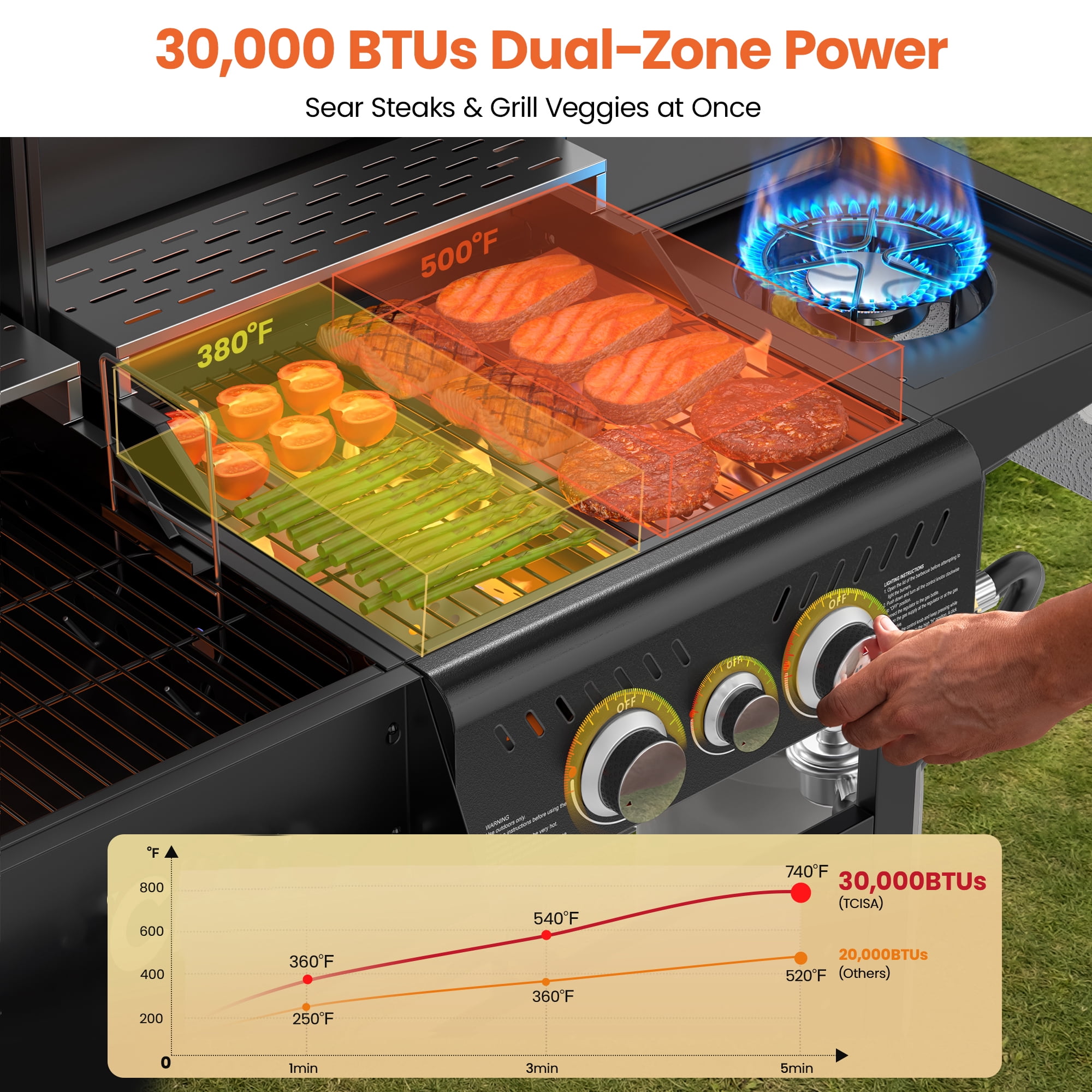 3-Burner Gas & Charcoal Grill Combo with 30,000 BTU, Dual Fuel BBQ Grill, 748 SQ.in Cooking Space, for Backyard BBQ, Outdoor Cooking