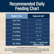Blue Buffalo True Solutions Mobility Care Natural Dry Dog Food, Chicken, 11-lb. Bag