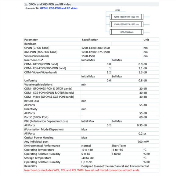 GPON XGS-PON Band 1G/10G Fliter X-PON WDM Module Optical Network 1310/1490nm 1270/1577nm FiberTerminal Box