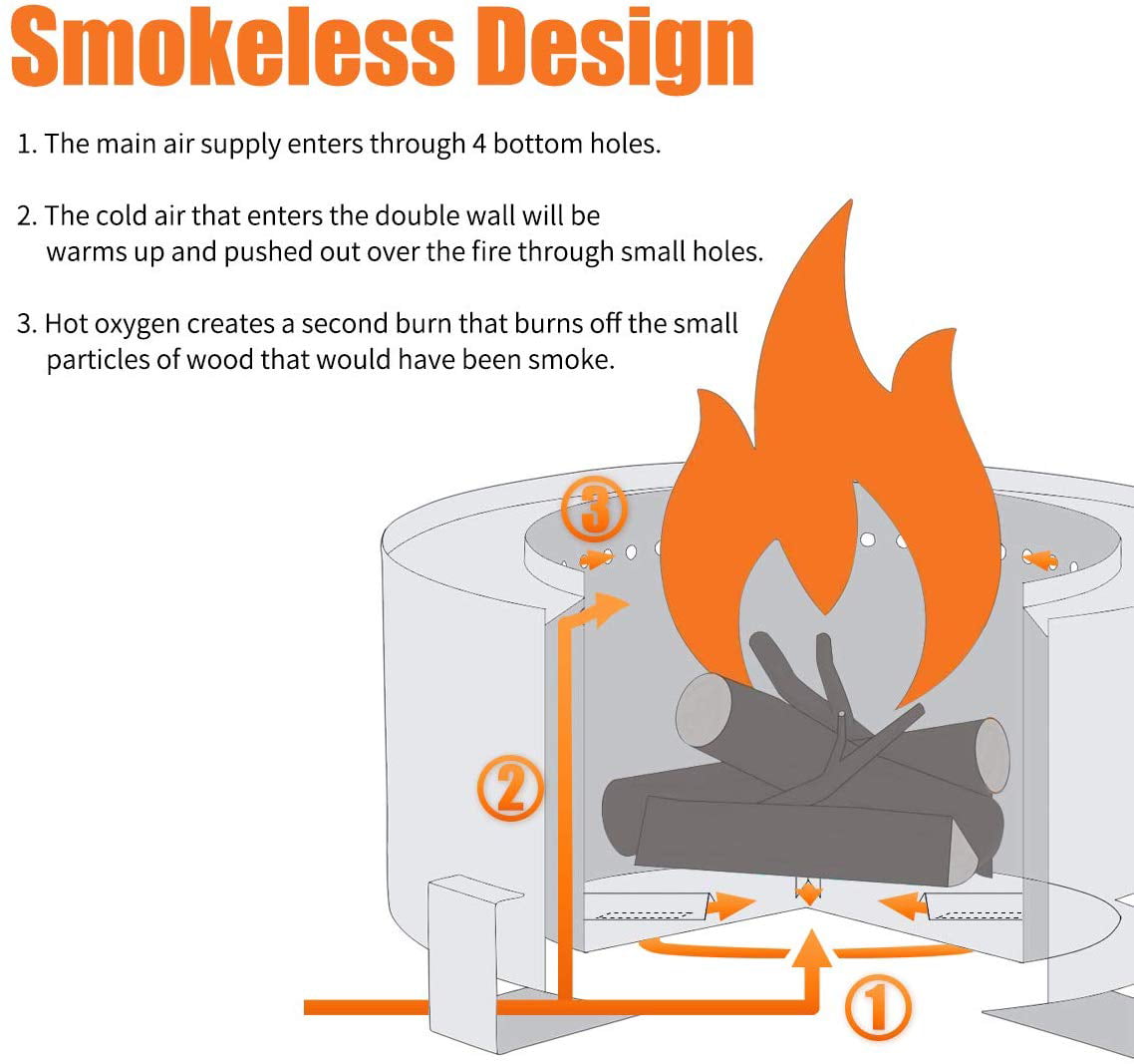Double Flame Breeo Smokeless Fire Pit, How Does A Smokeless Wood Fire Pit Work