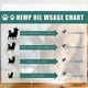thumbnail image 5 of Calming Essential Oils Dogs Cats Natural Organic Pain Relief Oil Calm 30ml, 5 of 5