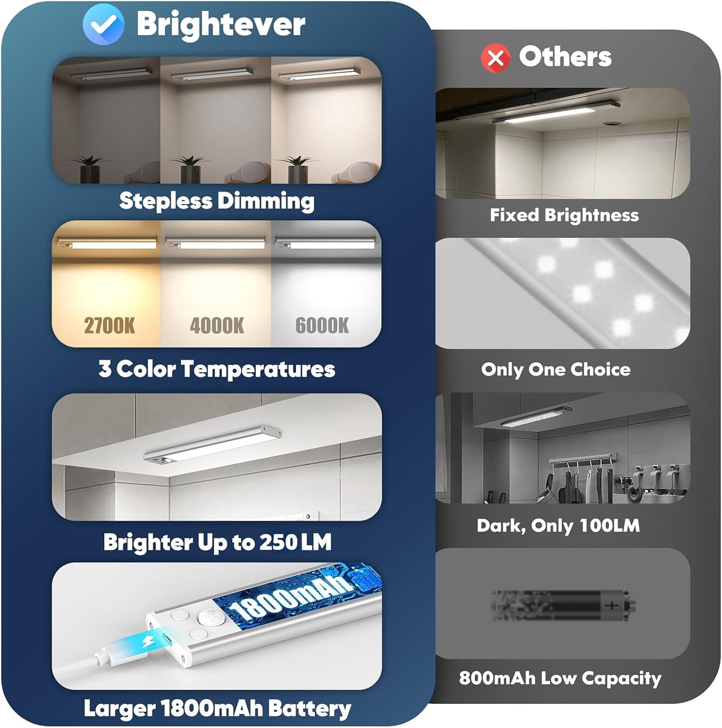 3-Pack Under Cabinet Lighting, 68LED 1800mAh Motion Sensor Lights Indoor, 3 Color Wireless Dimmable Recharable Battery Operated Closet Lights, Magnetic Under Counter Light Fixture for Kitchen Stair