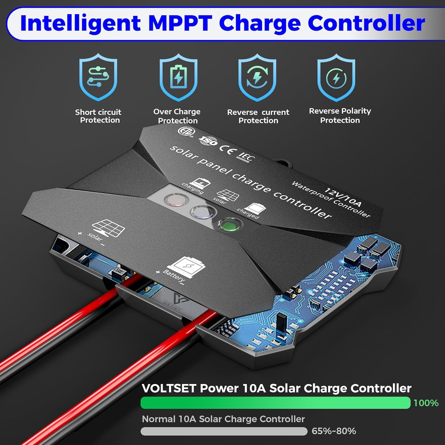 Voltset 30W Solar Panel Kit, 12v Solar Battery Trickle Charger Maintainer + 10A MPPT Charge Controller + Adjustable Mount Bracket,Waterproof Solar Panel Battery Charger for Car Boat Marine RV Roof